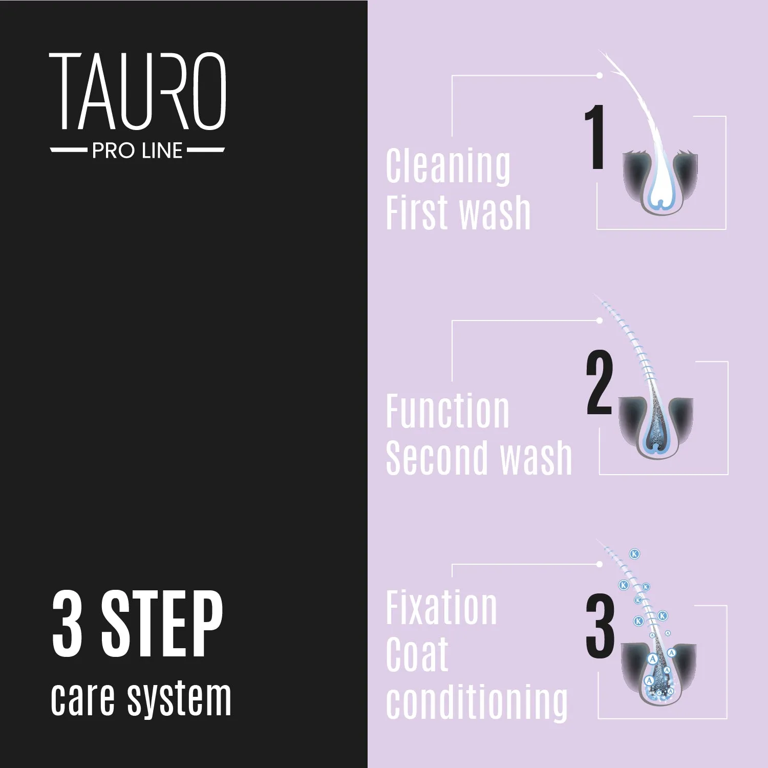 Tauro Pro Line Ultra Natural Care Keratin & Gloss Dog & Cat Shampoo For All Coat Type To Nourish And Moisturize Skin & Coat