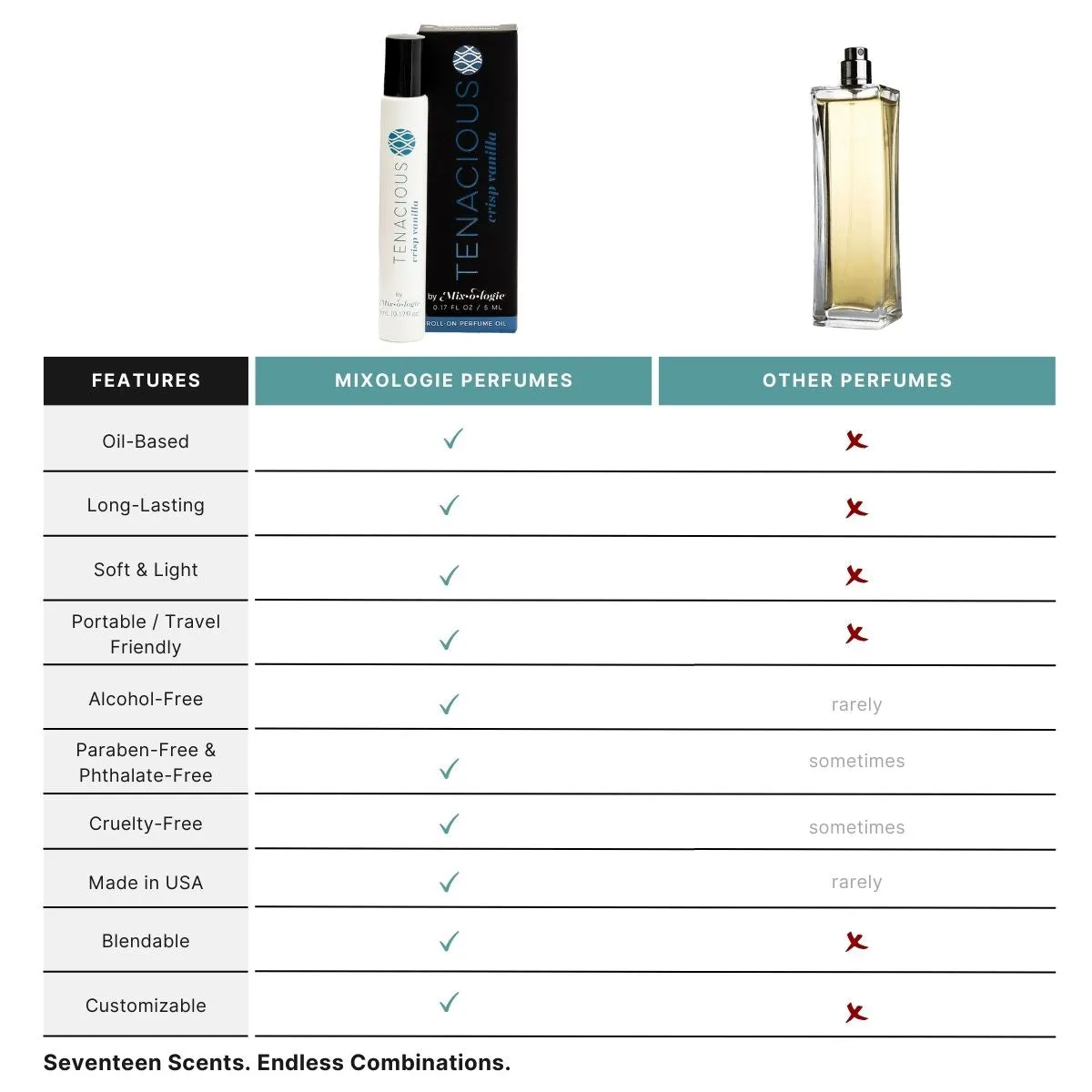 Tenacious (Crisp Vanilla) Perfume Oil Rollerball (5ml) by Mixologie